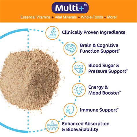 afsillin powder benefits|Multi+ Multi.